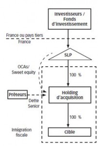 TableauExplicite